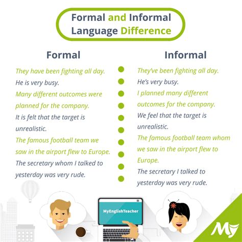 Formal Language Vs Informal Language Examples