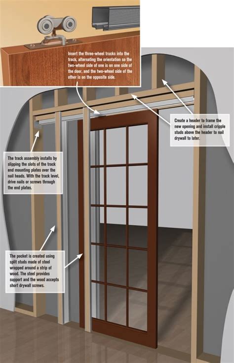 How to install a pocket door | Pro Construction Guide | Puertas ...