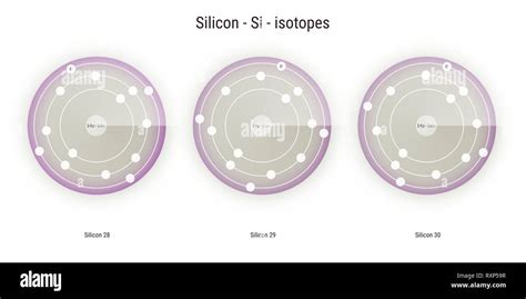 silicon chemical element isotopes atomic structure illustration backdrop Stock Photo - Alamy