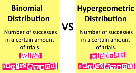 Master Hypergeometric Distribution: Probability Without Replacement ...