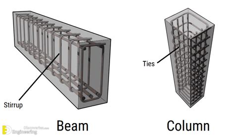 Different Types Of stirrup Used In Construction | Engineering Discoveries