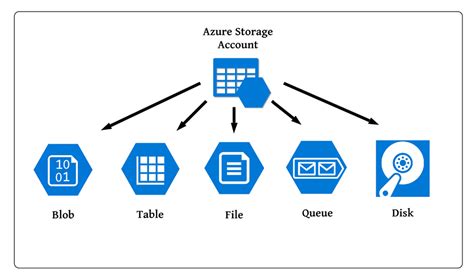 Create an Azure Vulnerable Lab: Part #1 – Anonymous Blob Access – 0xPwN