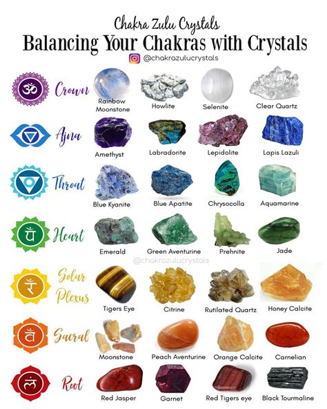 1,933 Likes, 34 Comments - Crystal & Gemstone Shop (@chakrazulucrystals ...