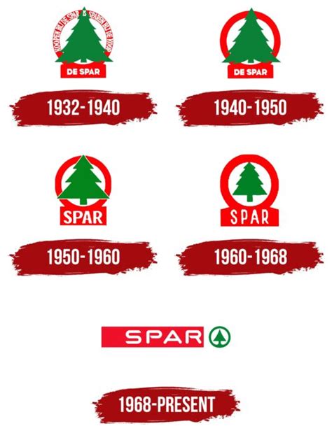 Spar Logo, symbol, meaning, history, PNG, brand