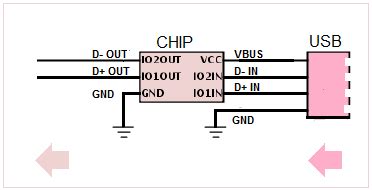 ESD Protection For USB