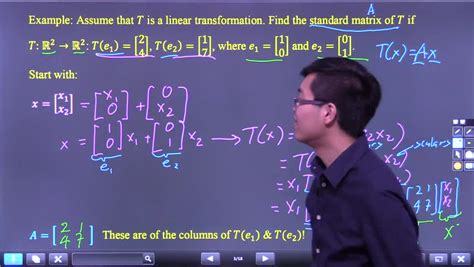 Matrix Transformation Examples