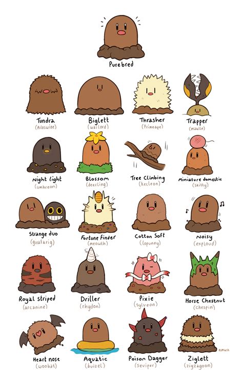 Diglett Variations by HappyCrumble on DeviantArt