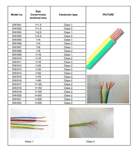 Single Core 50mm Earthing Cable Specification - Electrical Earth ...