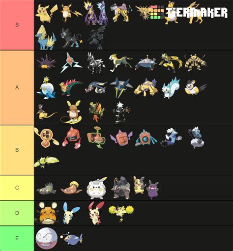 My ranking of electric type Pokemon! : r/pokemon