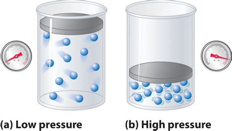 10.7: Nonideal Gases - Chemistry LibreTexts