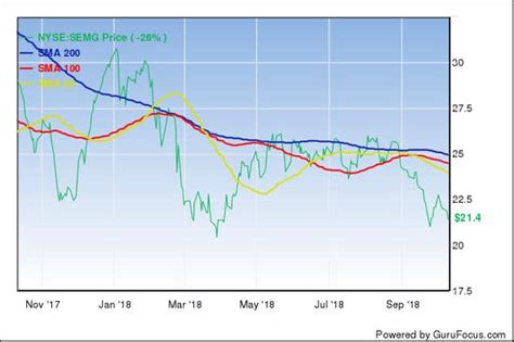 3 Oil and Gas Stocks With High Forward Dividends