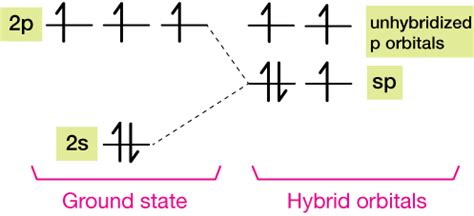 Hybrid orbitals