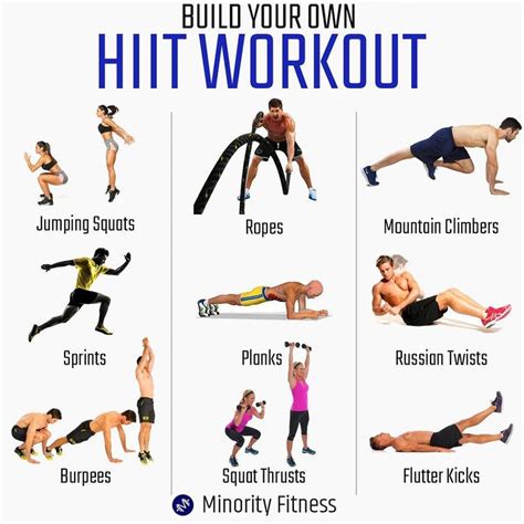 a poster showing the different exercises to build your own hiit workouts for men and women