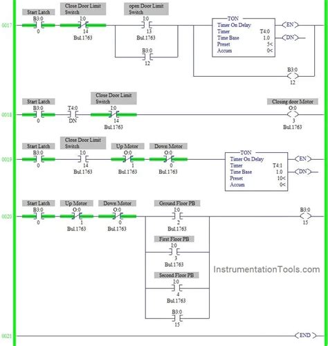 Elevator PLC Ladder Logic Programming - InstrumentationTools