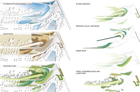 Brooklyn Botanic Garden Map