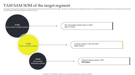 TAM SAM SOM Of The Target Commercial Trucking Industry Business Plan BP ...
