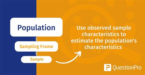 Sampling Frame: Definition, Examples & How to use it | QuestionPro