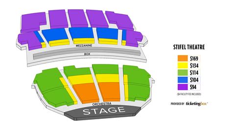 St. Louis Stifel Theatre (Formerly Peabody Opera House) Seating Chart