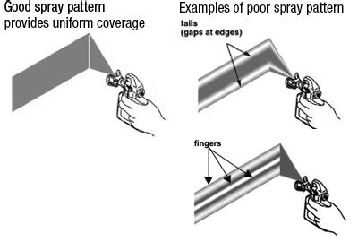 Cool Spray Paint Ideas That Will Save You A Ton Of Money: Airless Paint Sprayer Tips Sizes