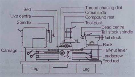 Lathe Machine Diagram