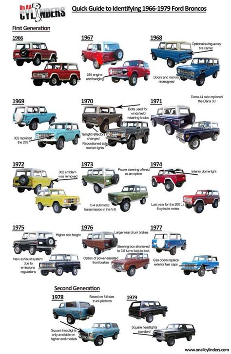 Ford Bronco Comparison Chart Bronco Dampers Bilstein Hoss Va