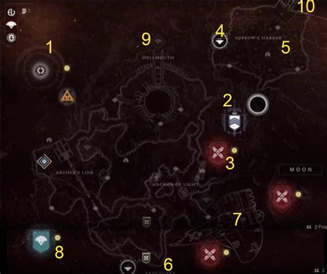 Destiny 2 Map Symbols