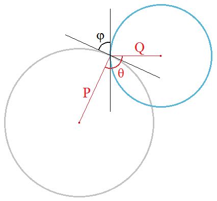 How to Find the Angle of Intersection Between Two Circles