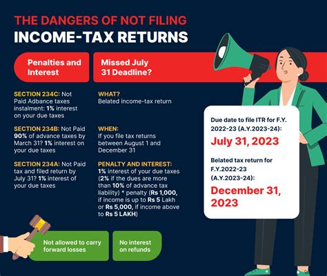 How to File ITR Online? FY 2022-23 (AY 2023-24) - Income Tax Return ...