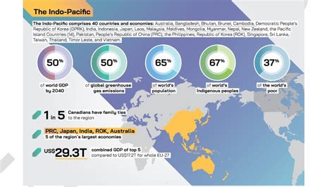 CANADA’S INDO-PACIFIC STRATEGY: CROSSING THE NORTH PACIFIC - National Maritime Foundation