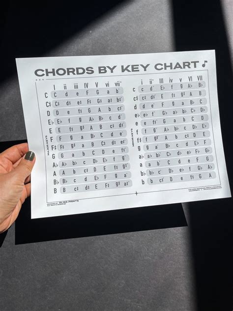 Music Chords by Key Chart Digital Print Music Theory - Etsy