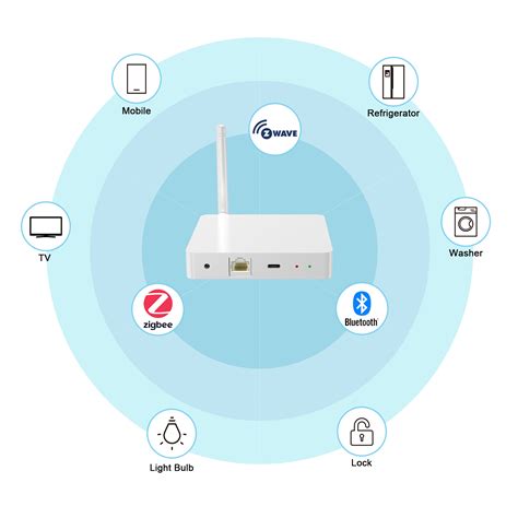 Custom 4G Smart Hub Home Iot Smart Wireless Hub Gateway Uart Port Rockchip Px30 Z Wave Hub ...