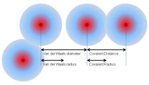 Vander Waals Radius - NEETLab