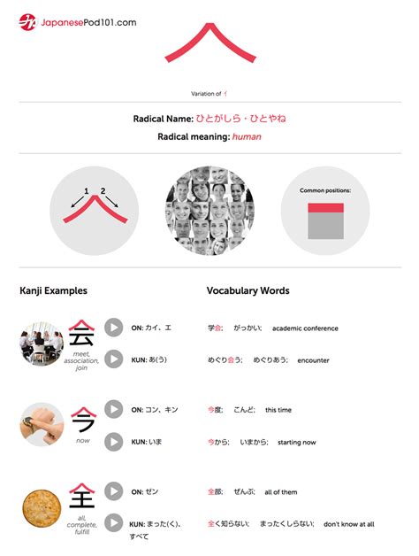 Japanese Kanji Radicals #japanesepod101 #learnkanji #japanesekanji # ...