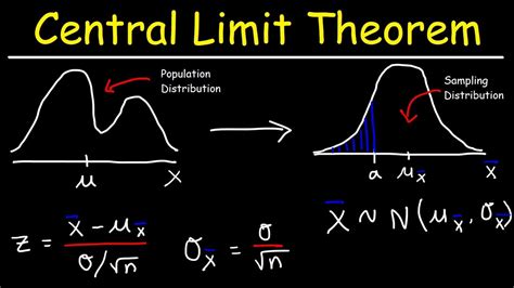 Central Limit Theorem Formula - Adam Davies