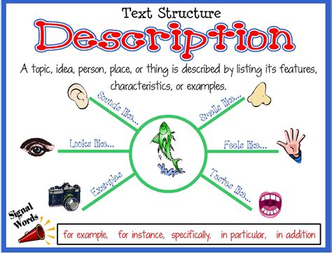 Nonfiction Text Structure For Kids