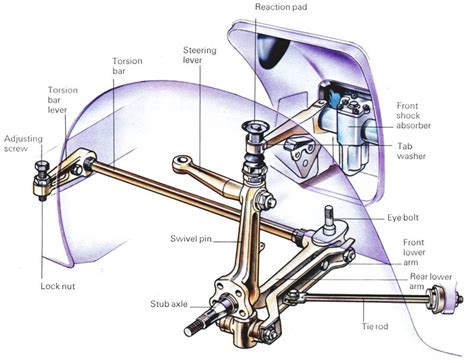 Torsion Bar Suspension | How It Works | Torsion bar suspension, Morris ...