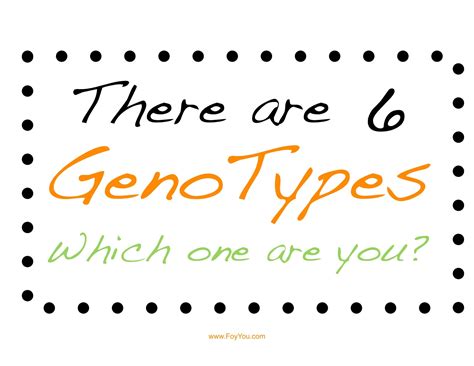 FoyYouSocial: Your Hepatitis C has a Genotype!!!