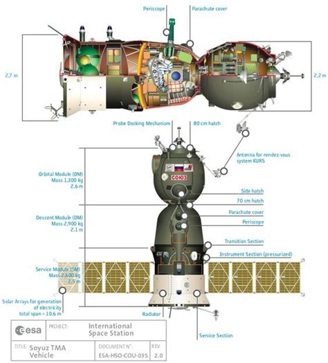 Soyuz cutaway | Naves espaciales, Proyectos espaciales, Espacio y astronomía