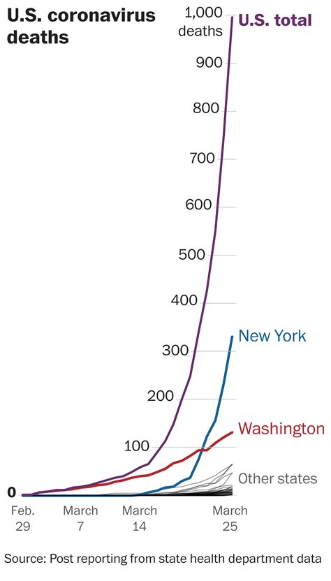 Exponential growth of coronavirus offers a perilous math lesson - The ...