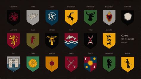 Houses of westeros - RikkileeFhyn