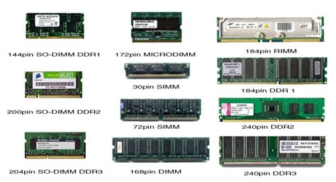 Differenza tra SIMM e DIMM in informatica | Informatica e Ingegneria Online