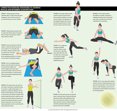 Knee Internal And External Rotation Exercises