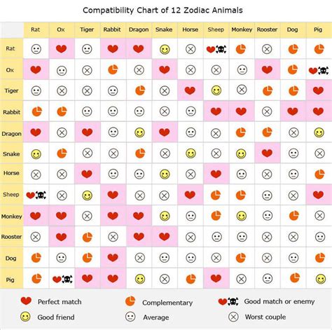 compatibility of chinese zodiac signs Zodiac compatibility charts