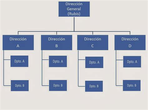 Economia De La Empresa Tipos De Organigramas Images | sexiezpix Web Porn