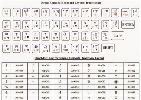 Download Nepali Unicode Romanized and Traditional | rajivthakur.com.np ...