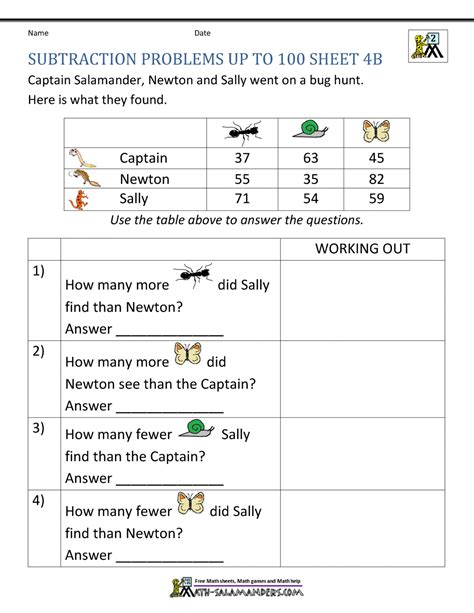 Subtraction Word Problems 2nd Grade