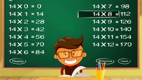 Multiplication Tables of 14| Learning Math Times Tables For Kids Games | The Learning Apps - YouTube