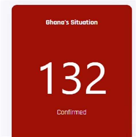 Ghana's Covid-19 cases now 132 - Prime News Ghana