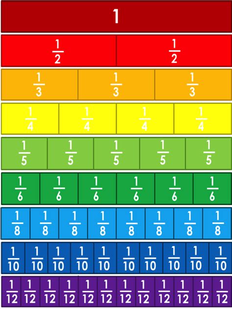 equivalent fractions chart table