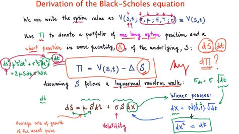 Black Scholes Equation Derive - Tessshebaylo